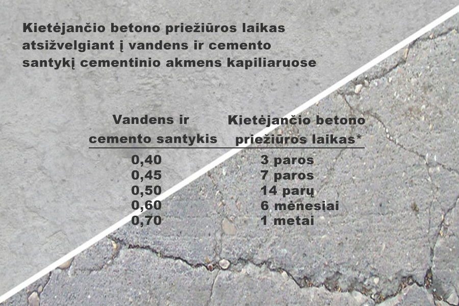 Kietėjančio betono priežiūros laikas atsižvelgiant į vandens ir cemento santykį